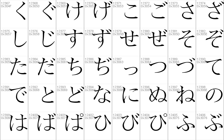 Sazanami Mincho Windows font - free for Personal