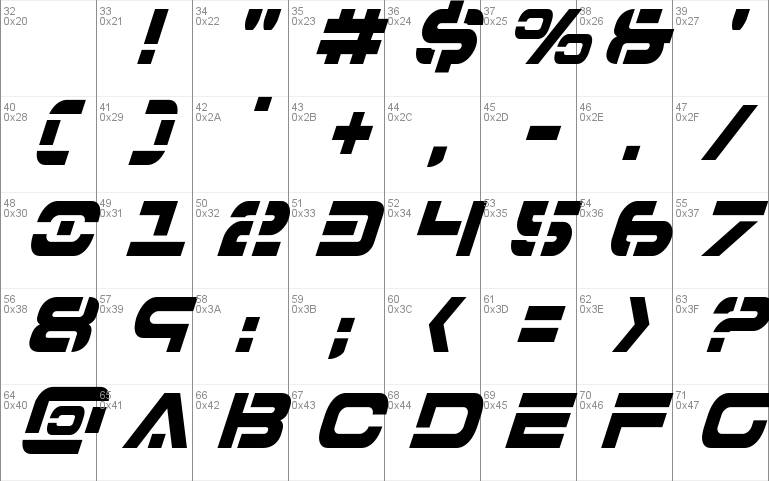 7th Service Condensed Italic
