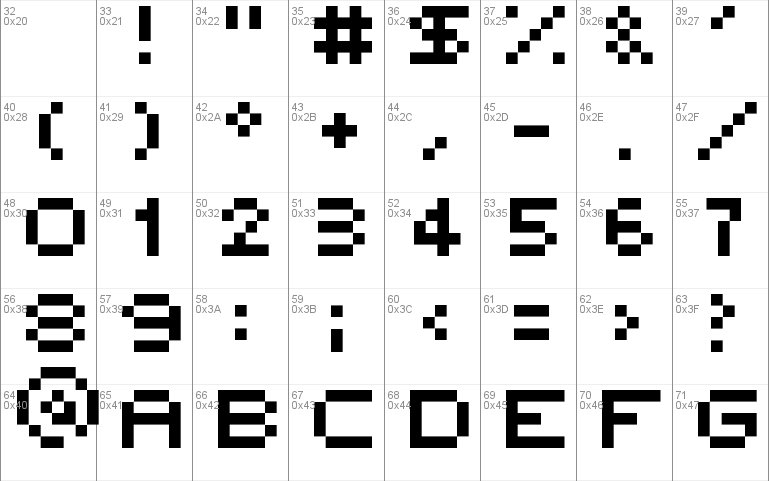 5x5 rounded Font