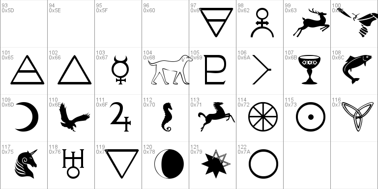 101! Celtic Astrologer