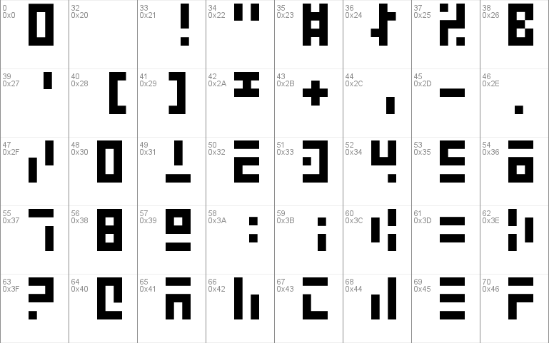 3t3-5x3