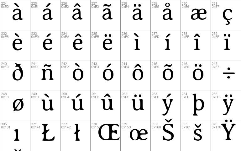 Averia Serif Font Free For Personal