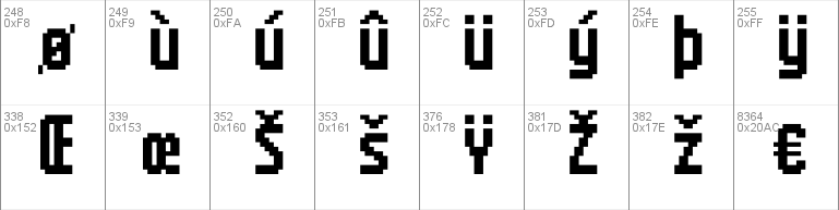 Atari ST 8x16 System Font