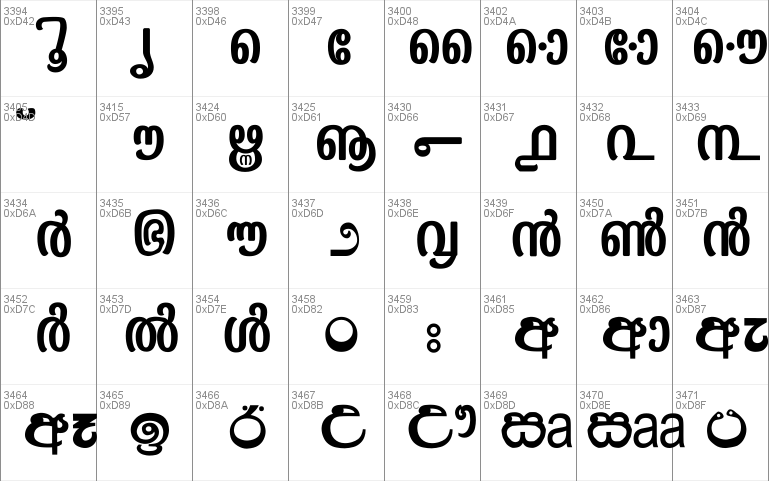 Akshar Unicode