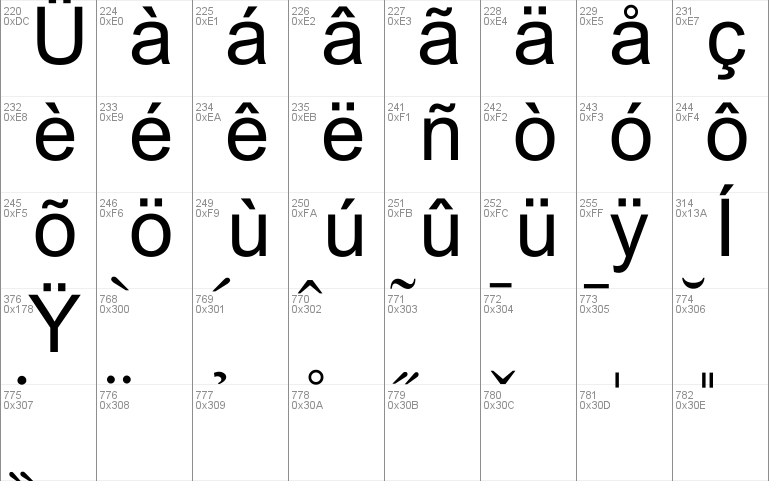 Akshar Unicode