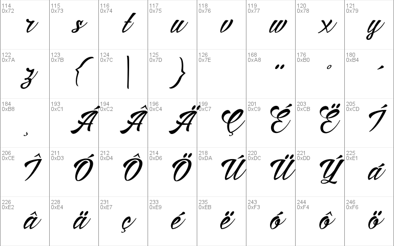 Alisandra Script