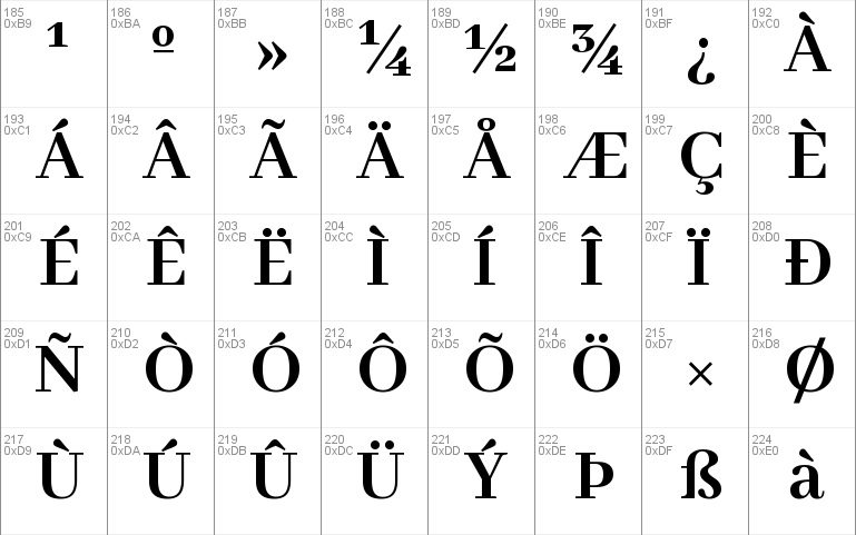 Abhaya Libre ExtraBold Font