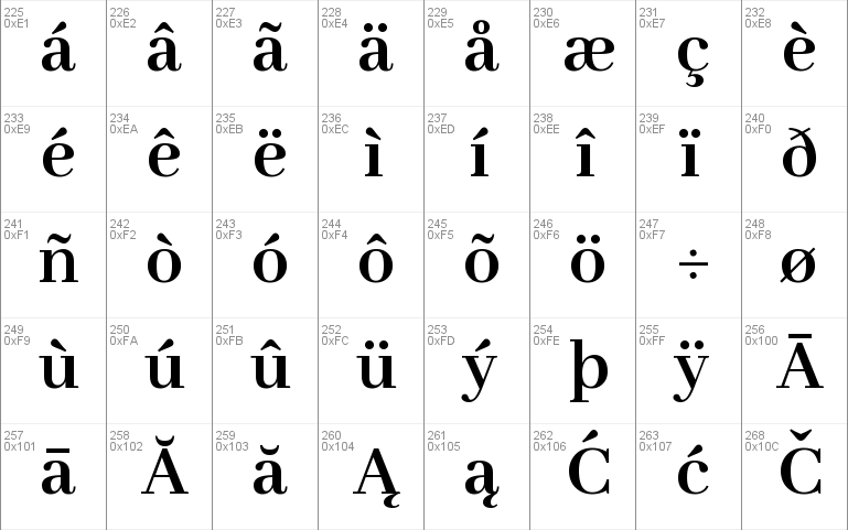 Abhaya Libre ExtraBold Font