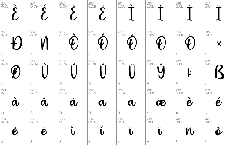 Arteliria Script