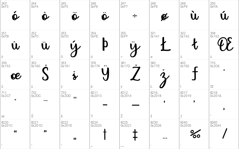 Arteliria Script