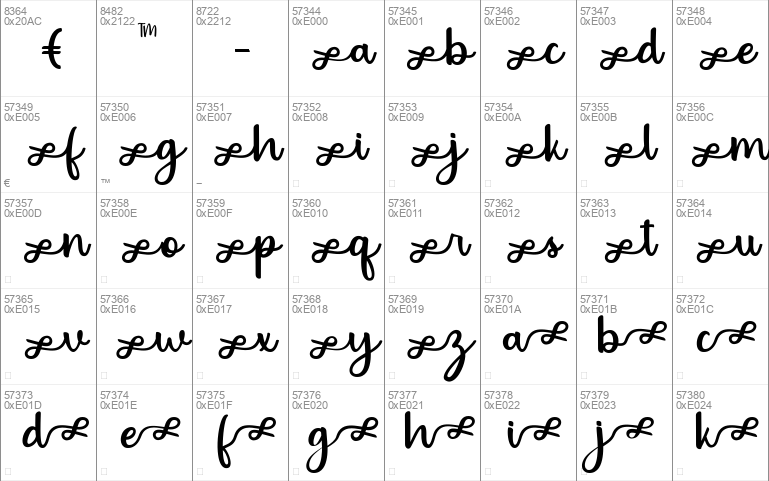 Arteliria Script