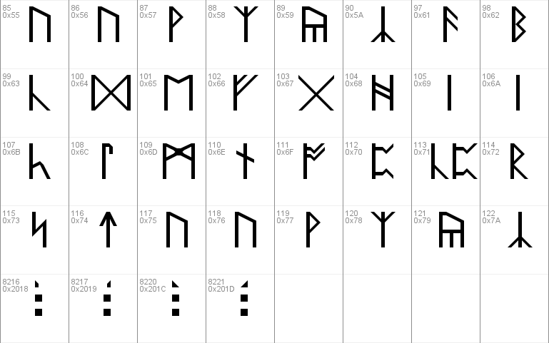 Anglo Saxon Runes And Their Meanings / What Are The Anglo Saxons ...
