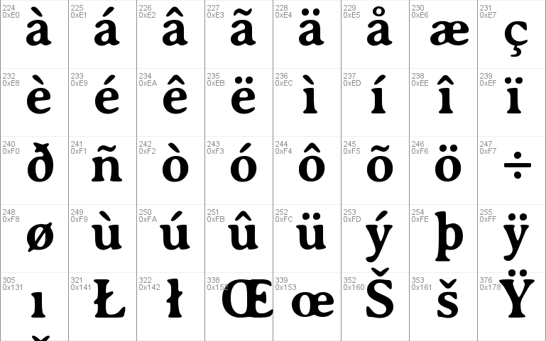 Averia Serif