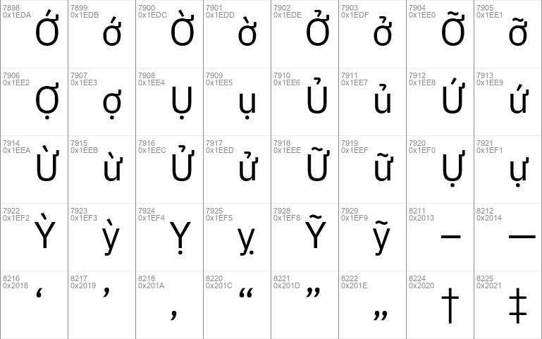 Anuphan Font Free For Personal Commercial Modification Allowed Redistribution Allowed