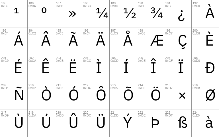 Anuphan Font Free For Personal Commercial Modification Allowed Redistribution Allowed
