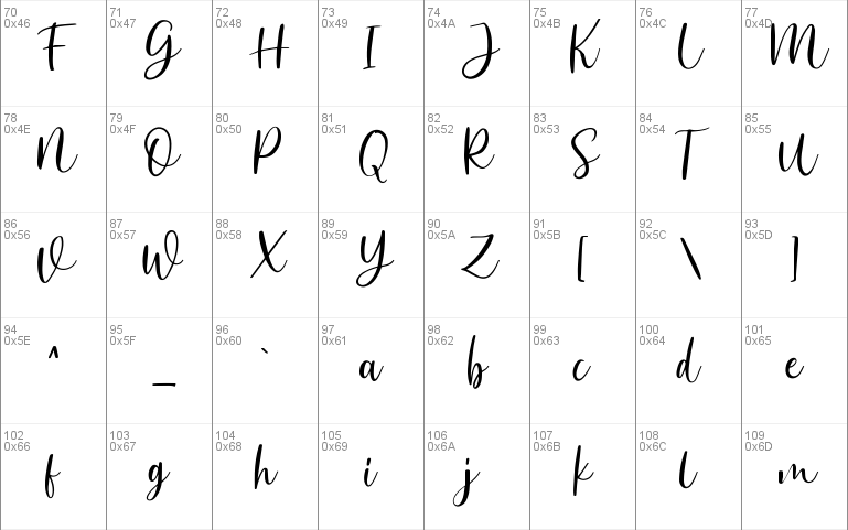 Anjani Script