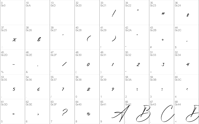 Ambawang Signature