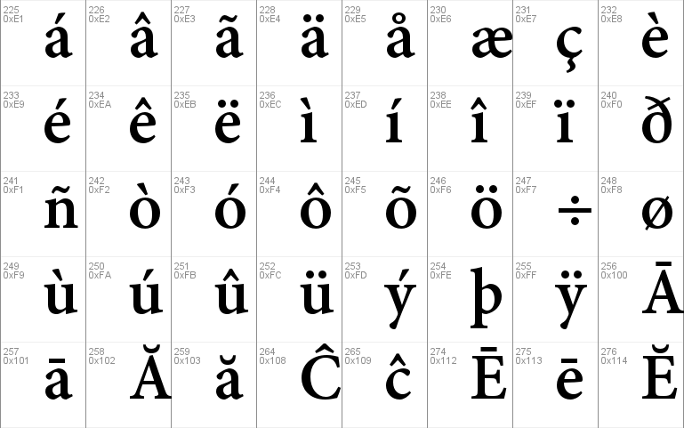 gurmukhi font romanized