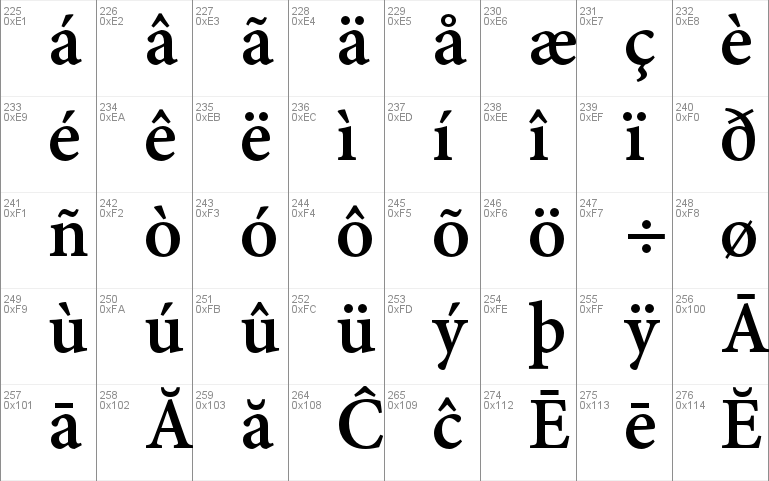 adobe gurmukhi font download