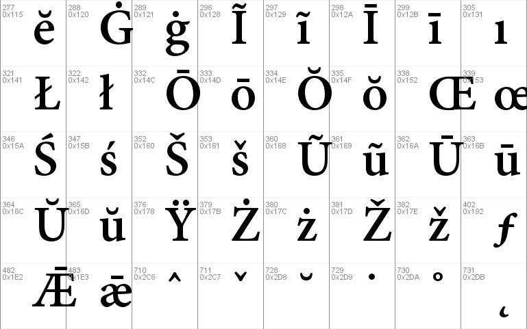 gurmukhi font unicode