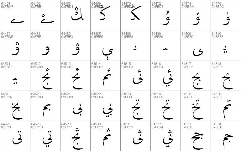 Arabic Typesetting