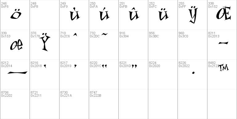 AstroBoy Font