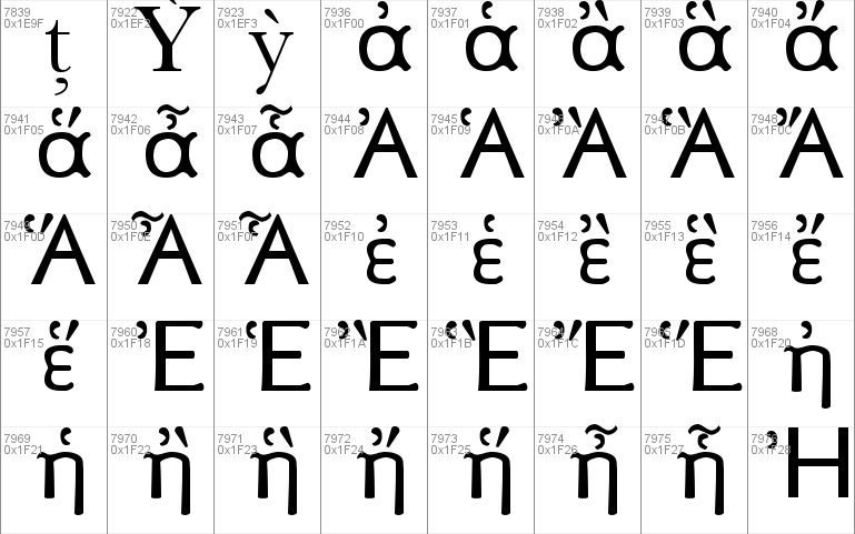 Athena Unicode