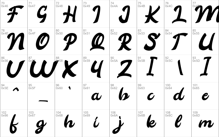 Aloha script styles