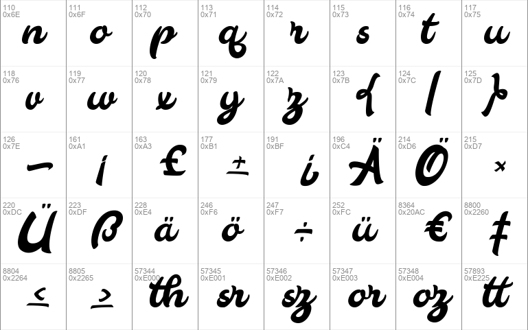 Aloha script styles