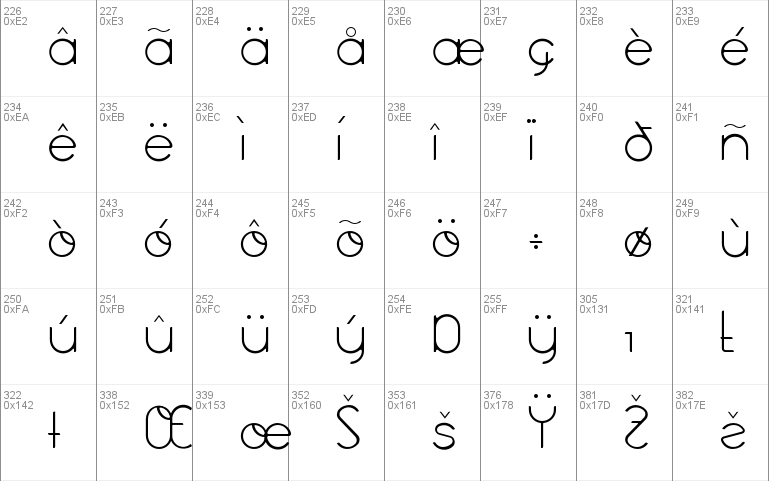 Aghila Font