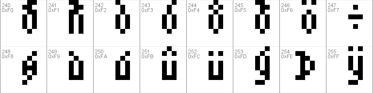 Atari Small Font