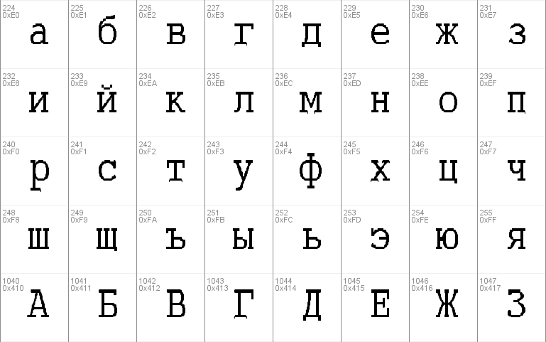 ABC_TypeWriterRussian