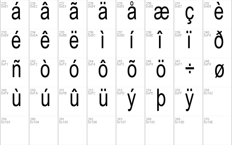 arial typeface