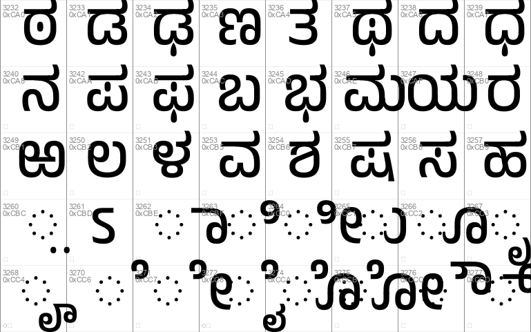 Kannada Typography Nudi Type foundry Font text typesetting png  PNGEgg
