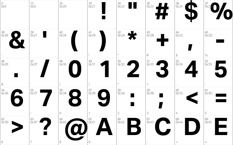 Aktiv Grotesk Trial