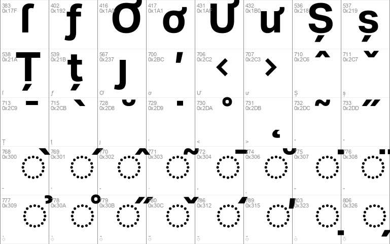 Aktiv Grotesk Trial