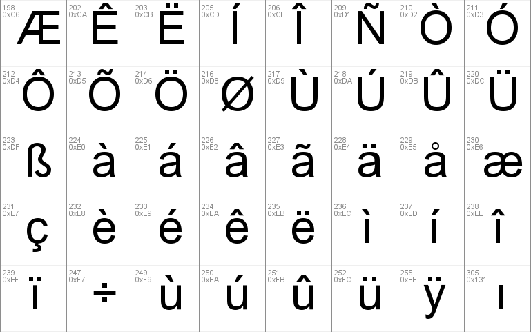 Ayar Tabaung Font Free For Personal