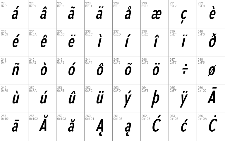 Autoradiographic