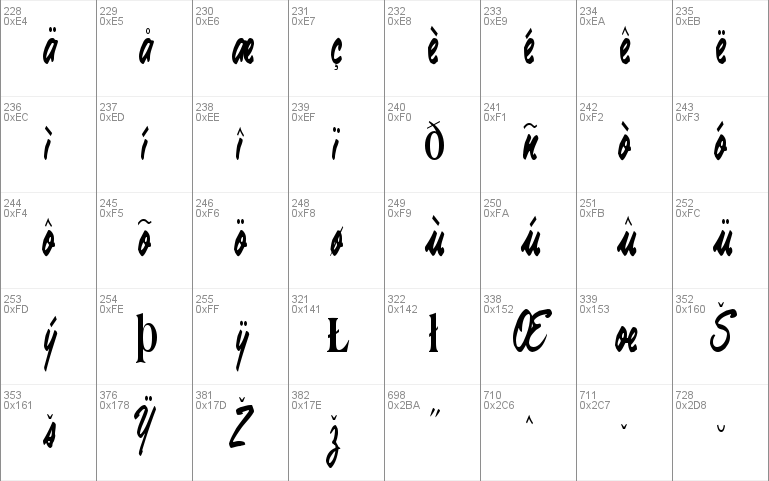 Anna Regular Font