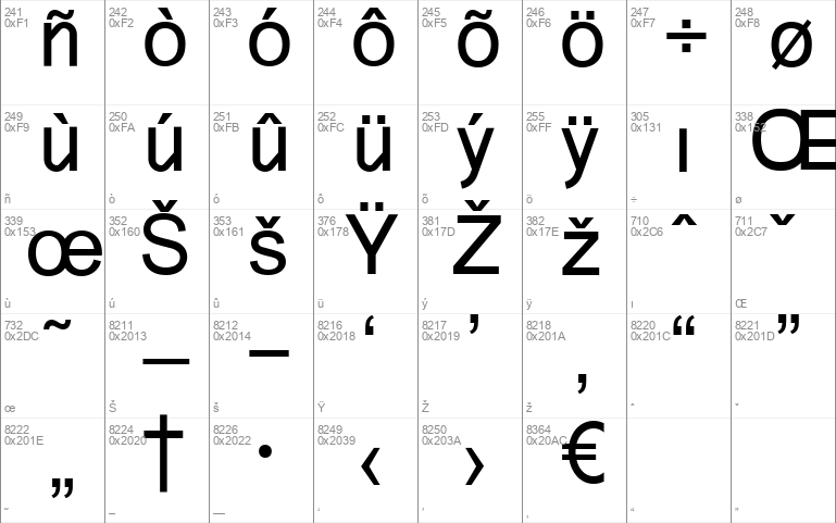 Aeronomic Sans