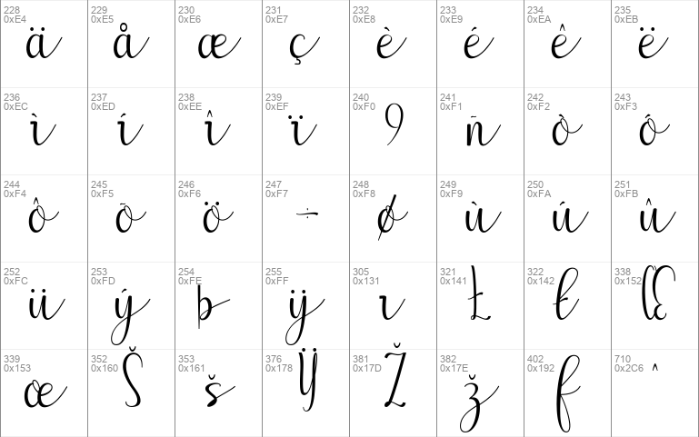 Anisha calligraphy script