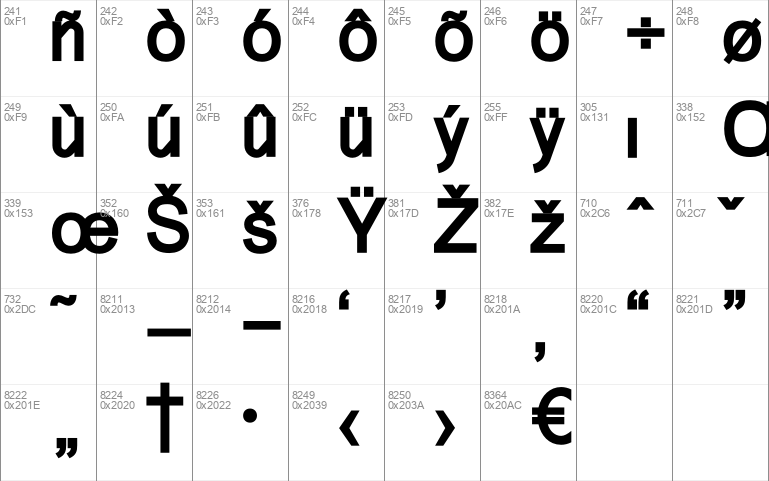 Aeronomic Sans