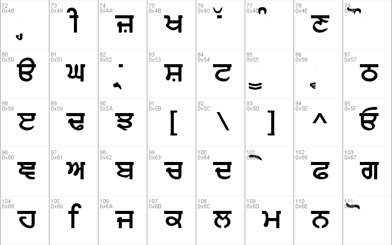 AnandpurSahib Bold Font Windows font - free for Personal