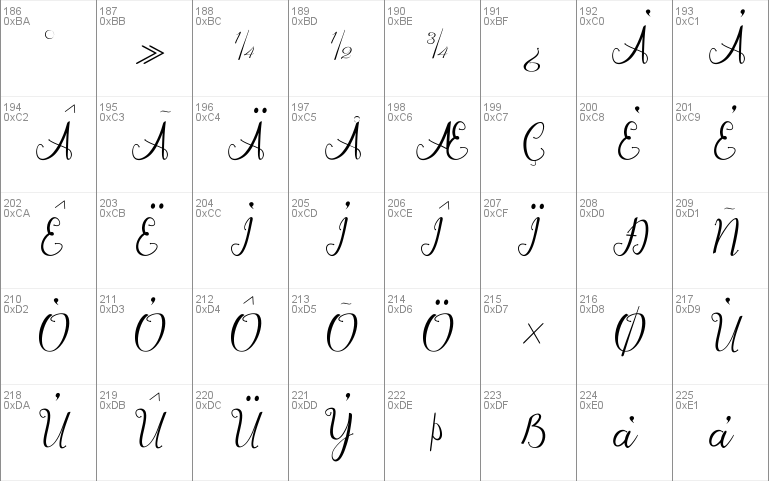 Afrile script