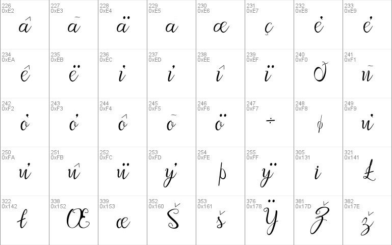 Afrile script