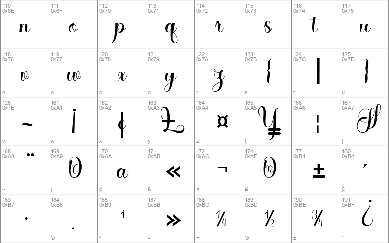 Angelia Script