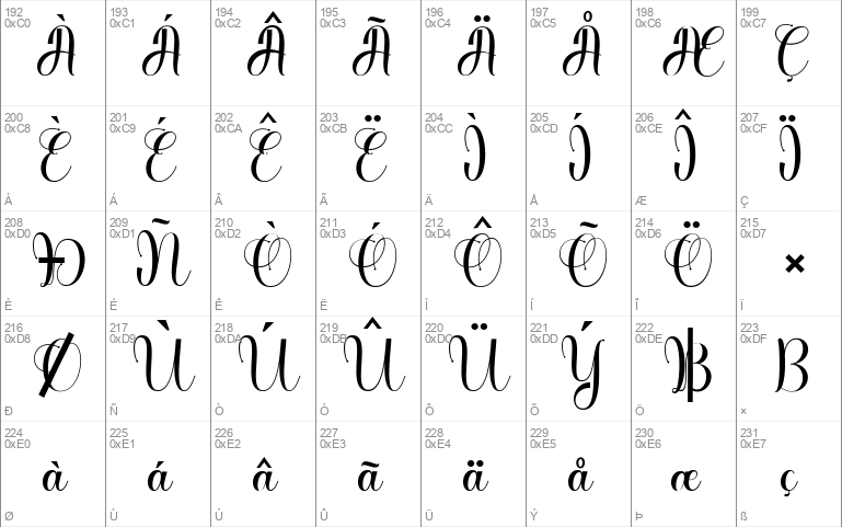 Angelia Script