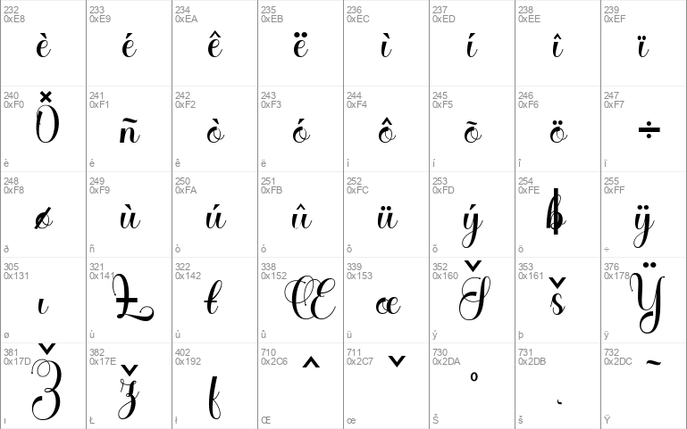 Angelia Script