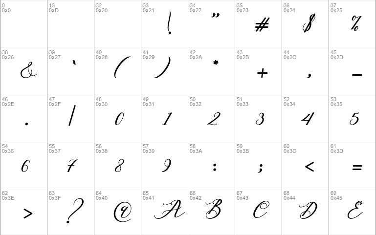 Autines Script