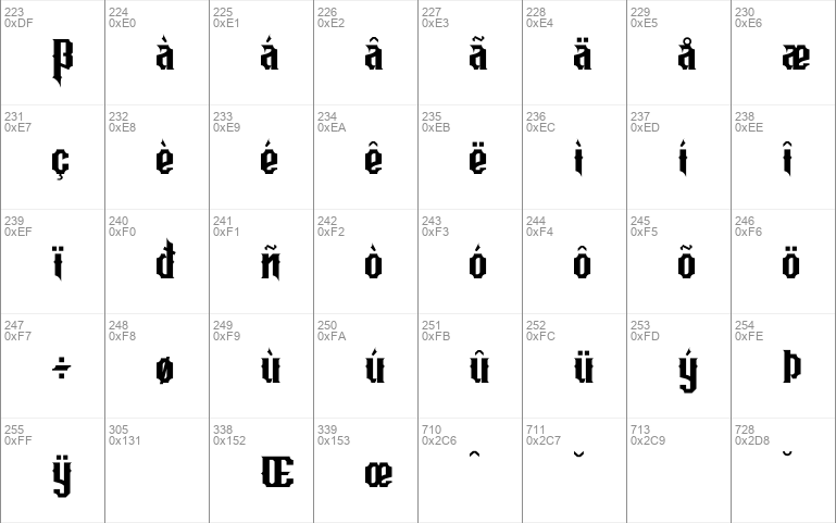 Featured image of post Aesthetic Fonts Download - Download aesthetically aesthetic cool fonts on google docs this beautiful handwritten script font features both uppercase and lowercase letters with numbers and punctuations.